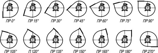 Схема разворотов ДН правый